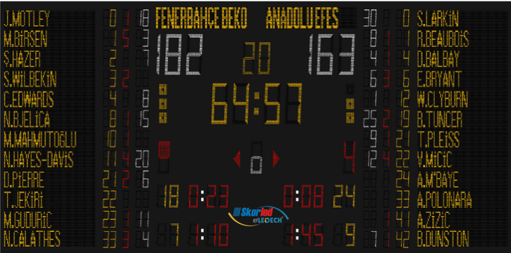 SBS5500H — Compact Pro scoreboard