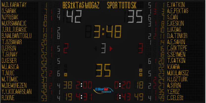 SBS5500R — Pro Stats scoreboard