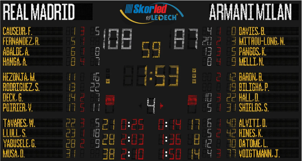 SBS7500H — Elite Compact scoreboard