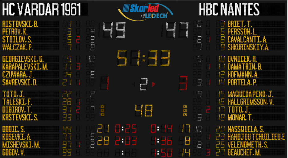 SBS7500Q — Elite Extended scoreboard