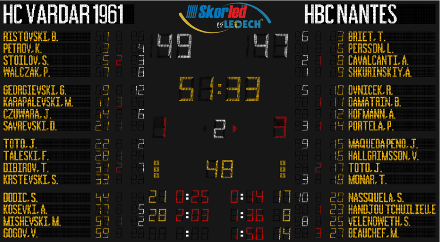 SBS7500R — Elite Stats scoreboard