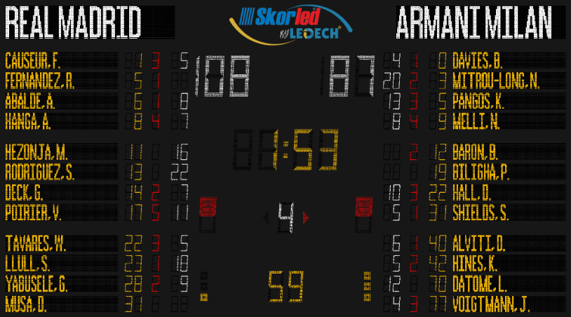 SBS7500S — Elite Standard scoreboard