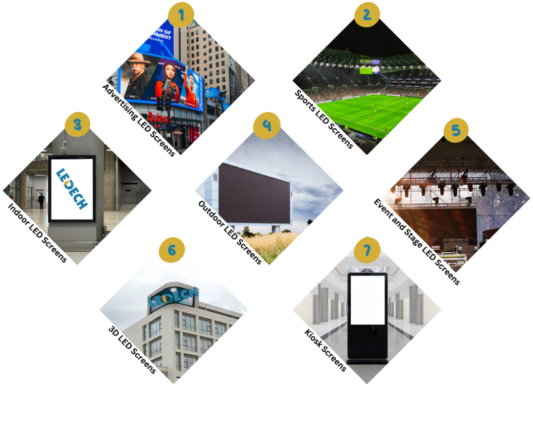 LED product categories: advertising, sports, indoor, outdoor, event, 3D, kiosk